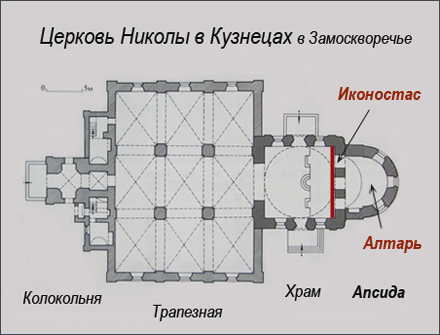 Местоположение храма